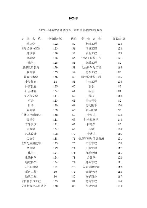 历年专升本分数线汇总