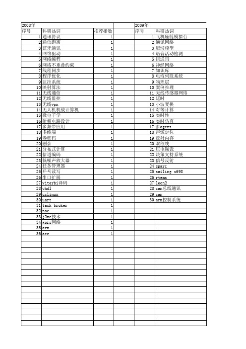 【微电子学与计算机】_通讯_期刊发文热词逐年推荐_20140725