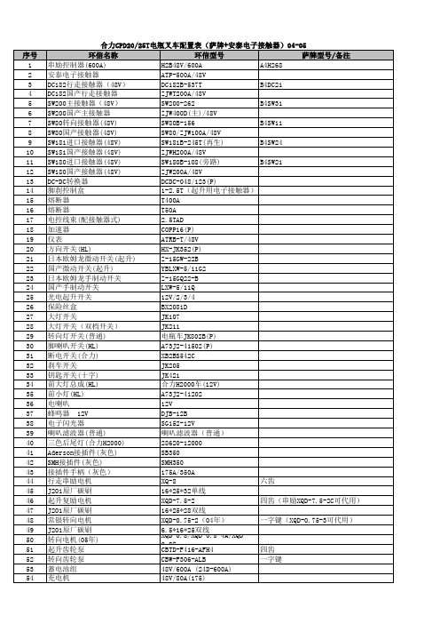 合力H2000叉车(04-05)配置表11-26