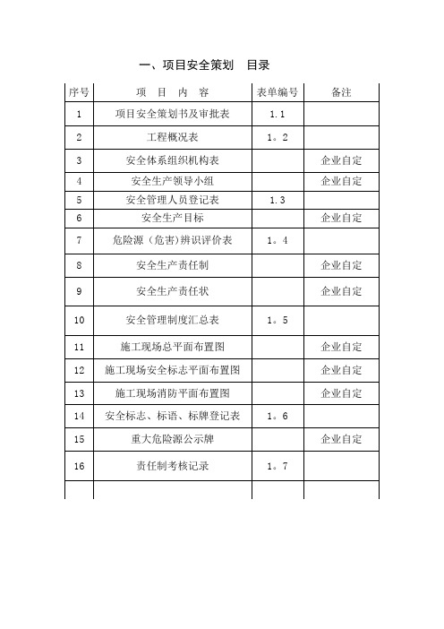 2014武汉安全文明施工管理资料