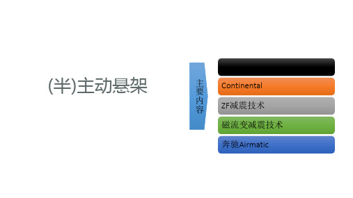 主动悬架技术PPT课件