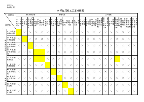 ISO9001-2015体系过程及标准相互关系矩阵图