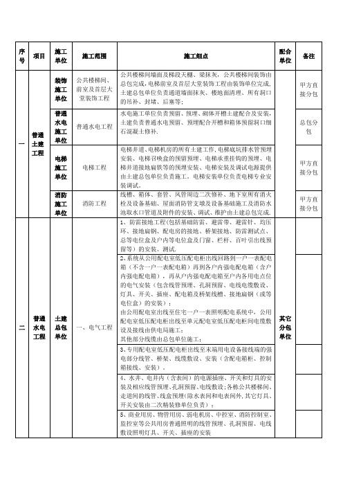 安装单位施工界面划分