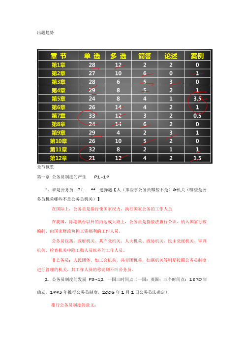 公务员制度重点总结