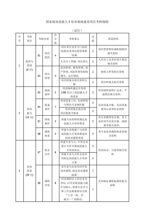 国家级高技能人才培训基地建设项目考核细则