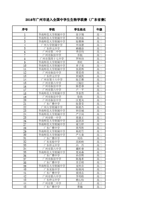 2016年广东省生物奥赛广州市获奖名单
