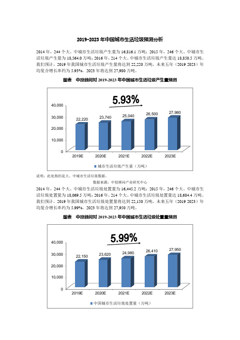 2019-2023年中国城市生活垃圾预测分析