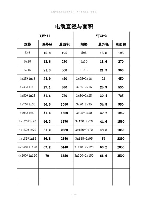 常用电线及YJV电缆直径和面积