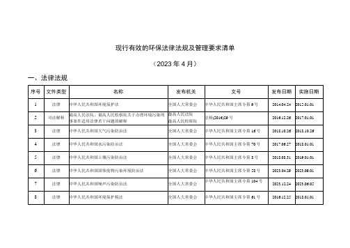 环保法律法规及管理要求清单