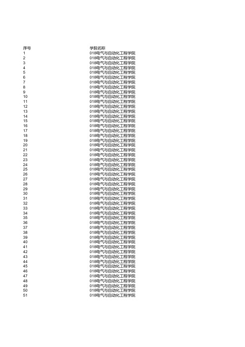 南京师范大学2019年电气与自动化工程学院硕士复试名单公示