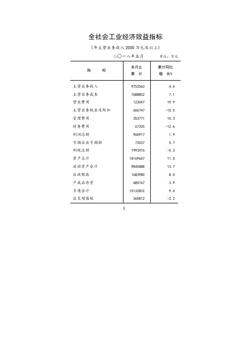 全社会工业经济效益指标