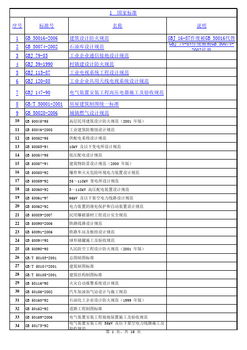 防雷相关标准规范