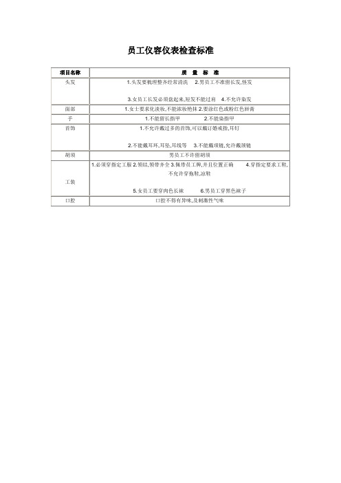 员工仪容仪表检查标准