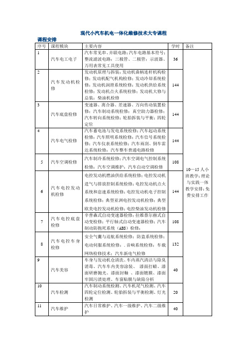 汽车维修技术资料