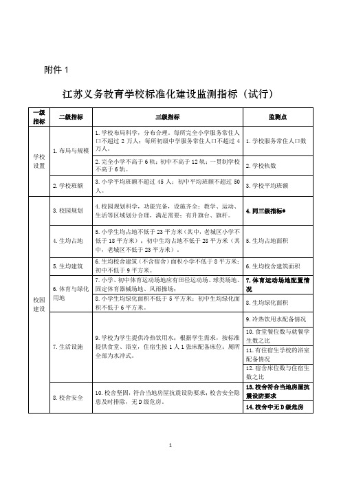 江苏省义务教育学校标准化建设监测指标(试行) 