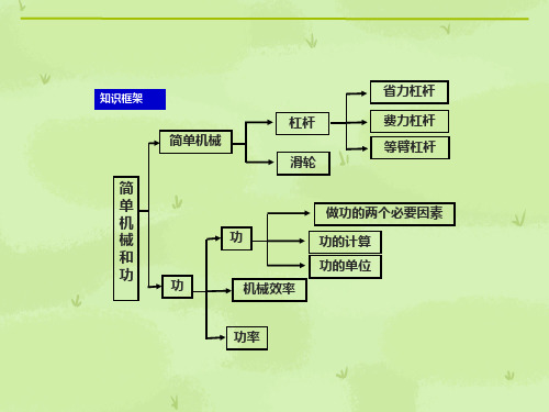 初中物理功和功率总复习课件