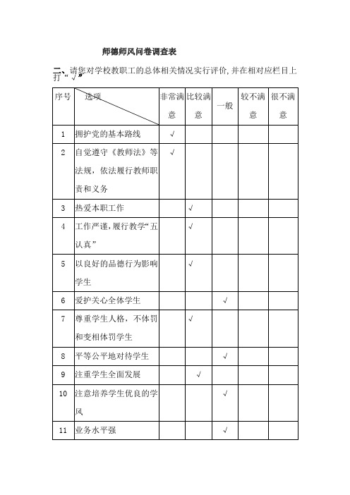 师德师风问卷调查表(4)