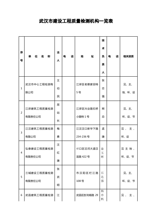 武汉市检测机构一览表