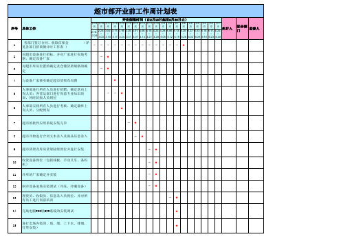 超市开业倒计时表(最新)