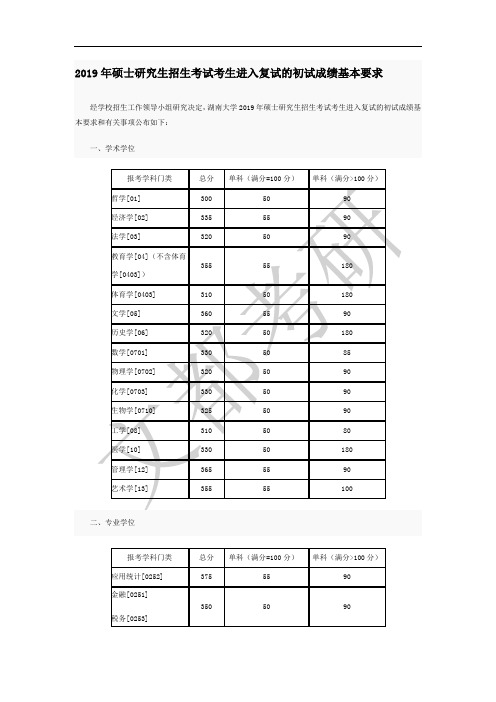 2019年硕士研究生招生考试考生进入复试的初试成绩基本要求