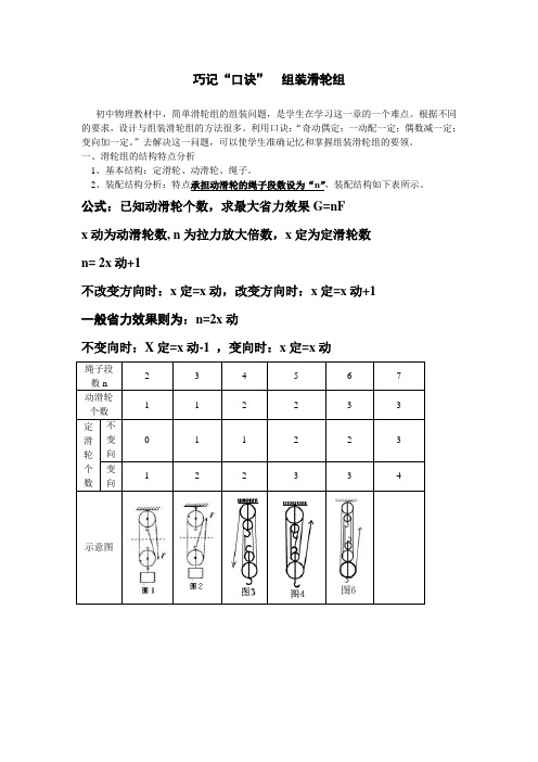 巧记组装滑轮组“口诀”