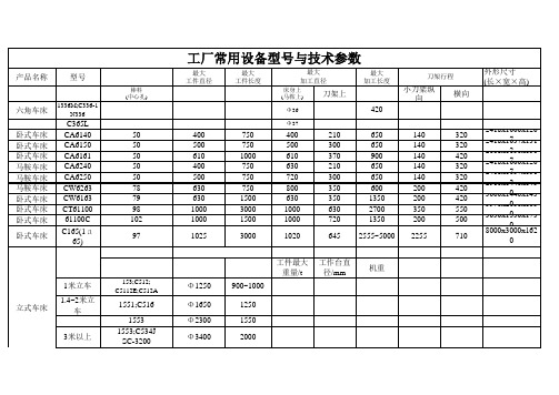 工厂设备型号与技术参数