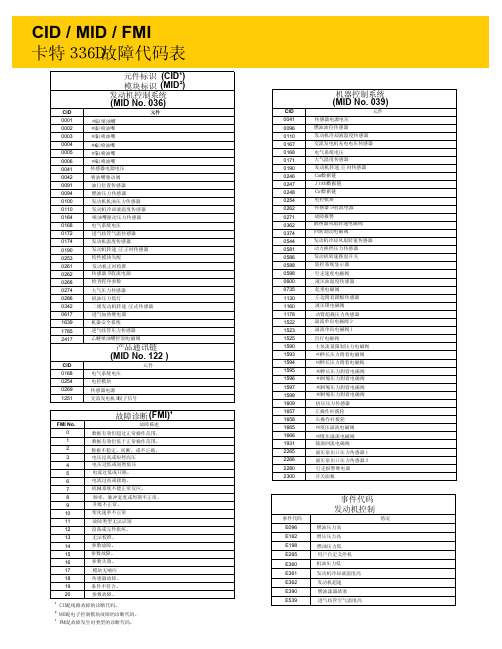 卡特336D故障代码表