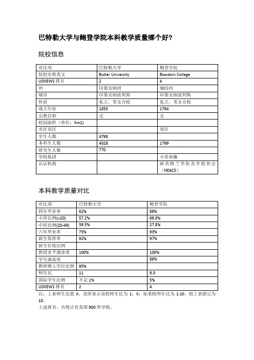 巴特勒大学与鲍登学院本科教学质量对比