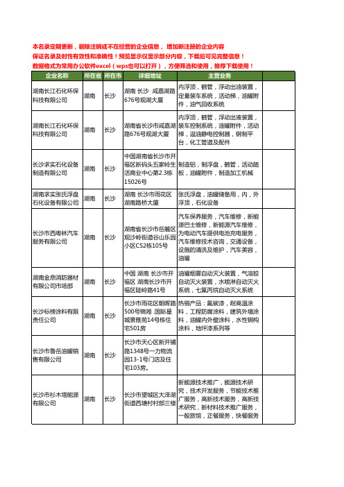 新版湖南省长沙油罐工商企业公司商家名录名单联系方式大全27家