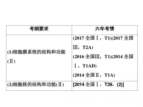 2019年高考生物人教版一轮复习课件:第一部分 第二单元 第4讲 细胞膜(含流动镶嵌模型)与细胞核