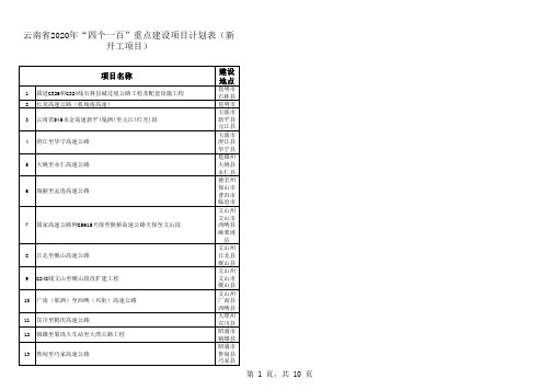 云南省2020年“四个一百”重点建设项目计划表