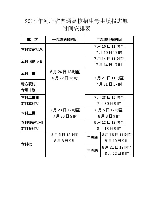 2014年河北省普通高校招生考生填报志愿