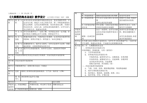 优质课大赛-高中地理-08年-洋流-人教版