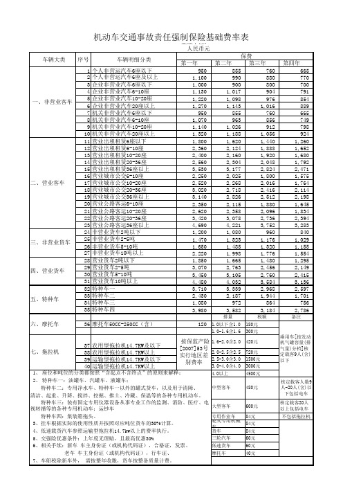 最新交强险费率表