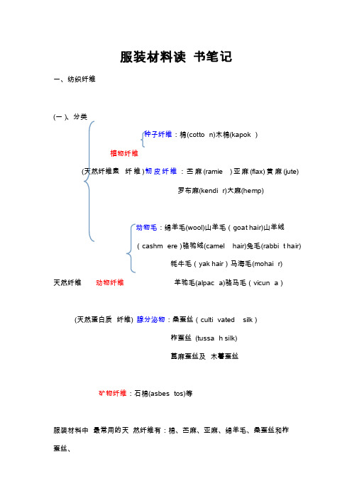 服装材料学笔记