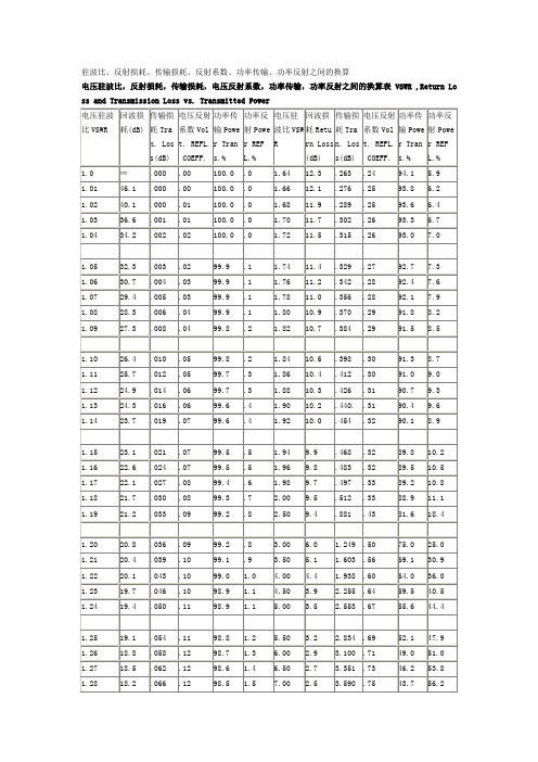 驻波比、反射损耗、传输损耗、反射系数、功率传输、功率反射之间的换算