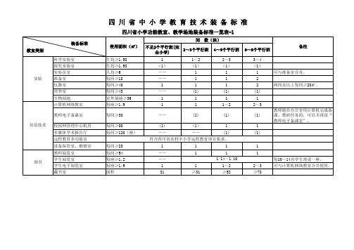 中小学设施标准