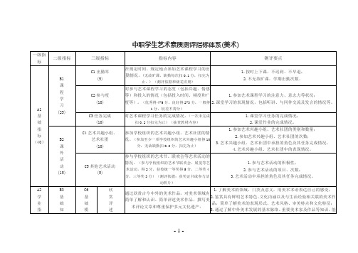 中职学生艺术素质测评指标体系(美术)