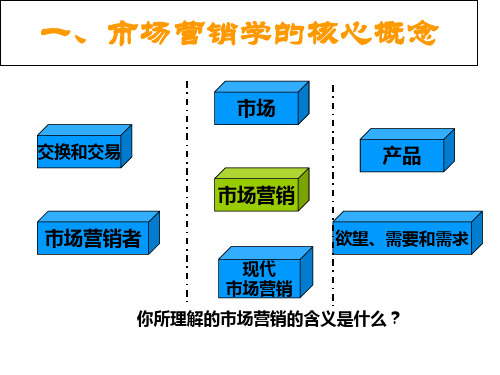 市场营销概念讲课资料