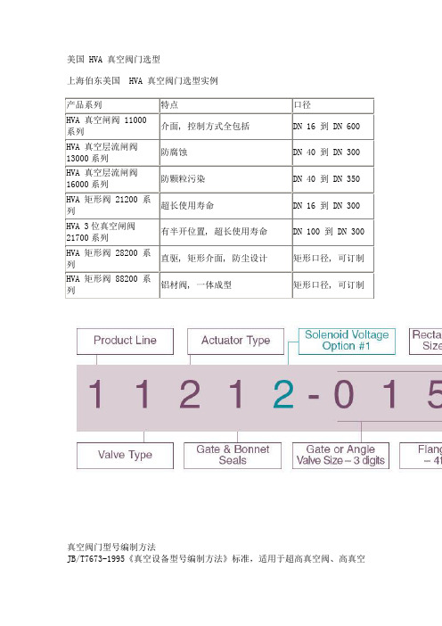 美国 HVA 真空阀门选型