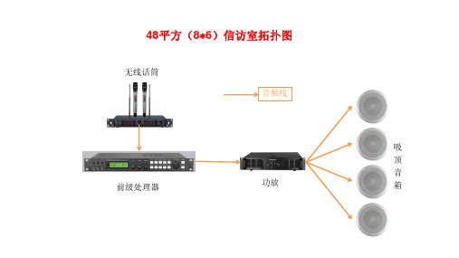 会议室音视频系统拓扑图