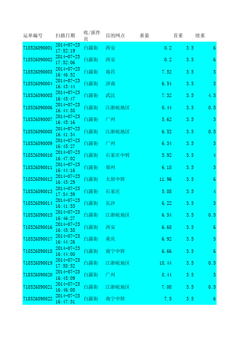 中通快递单