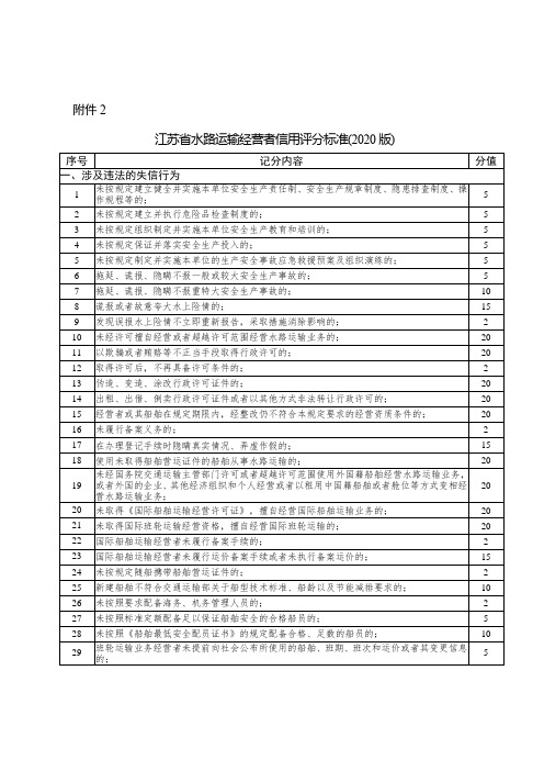 江苏省水路运输经营者信用评分标准