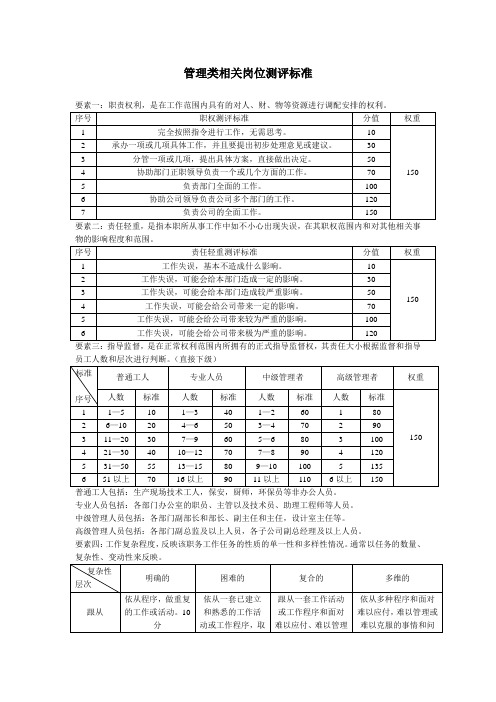 管理类相关岗位测评标准