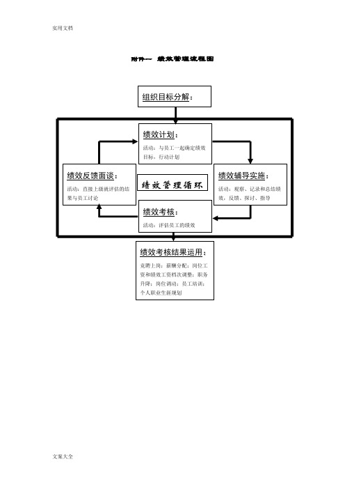 公司管理系统绩效考核流程图及详细附表