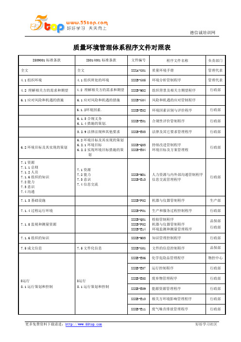 质量环境管理体系程序文件对照表