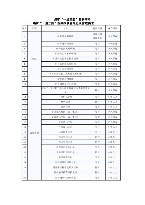 煤矿“一通三防”资料清单