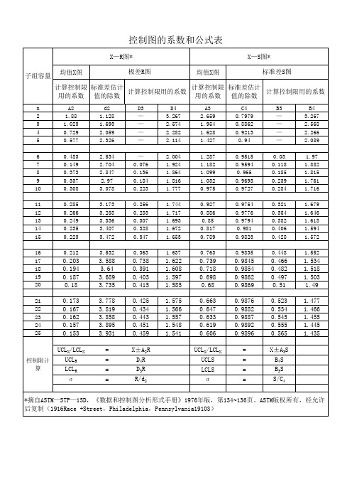 控制图的系数和公式表