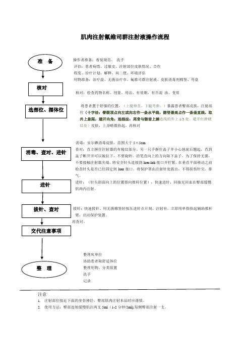 氟维司群肌肉注射流程