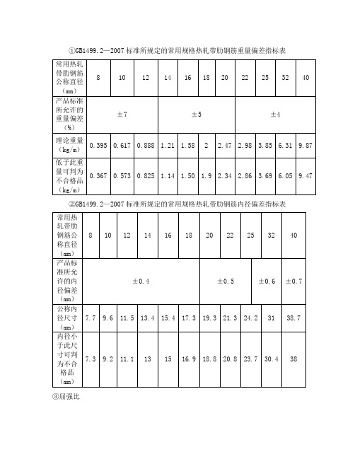 钢筋重量偏差标准